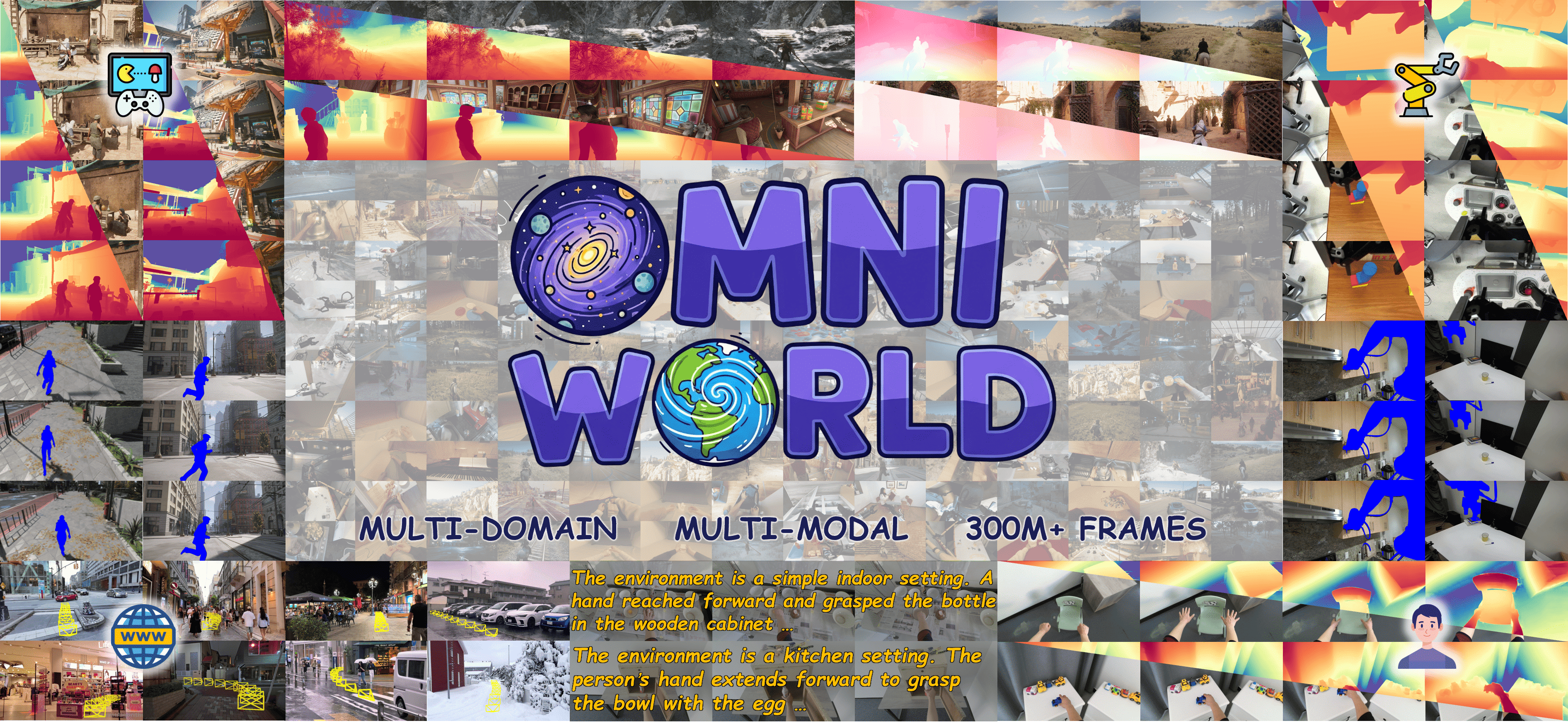 Banner image for OmniWorld: A Multi-Domain and Multi-Modal Dataset for 4D World Modeling
